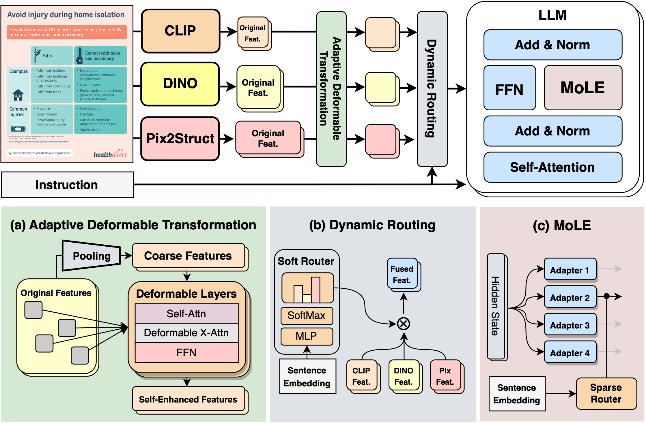 MoME: Mixture of Multimodal Experts for Generalist Multimodal Large Language Models